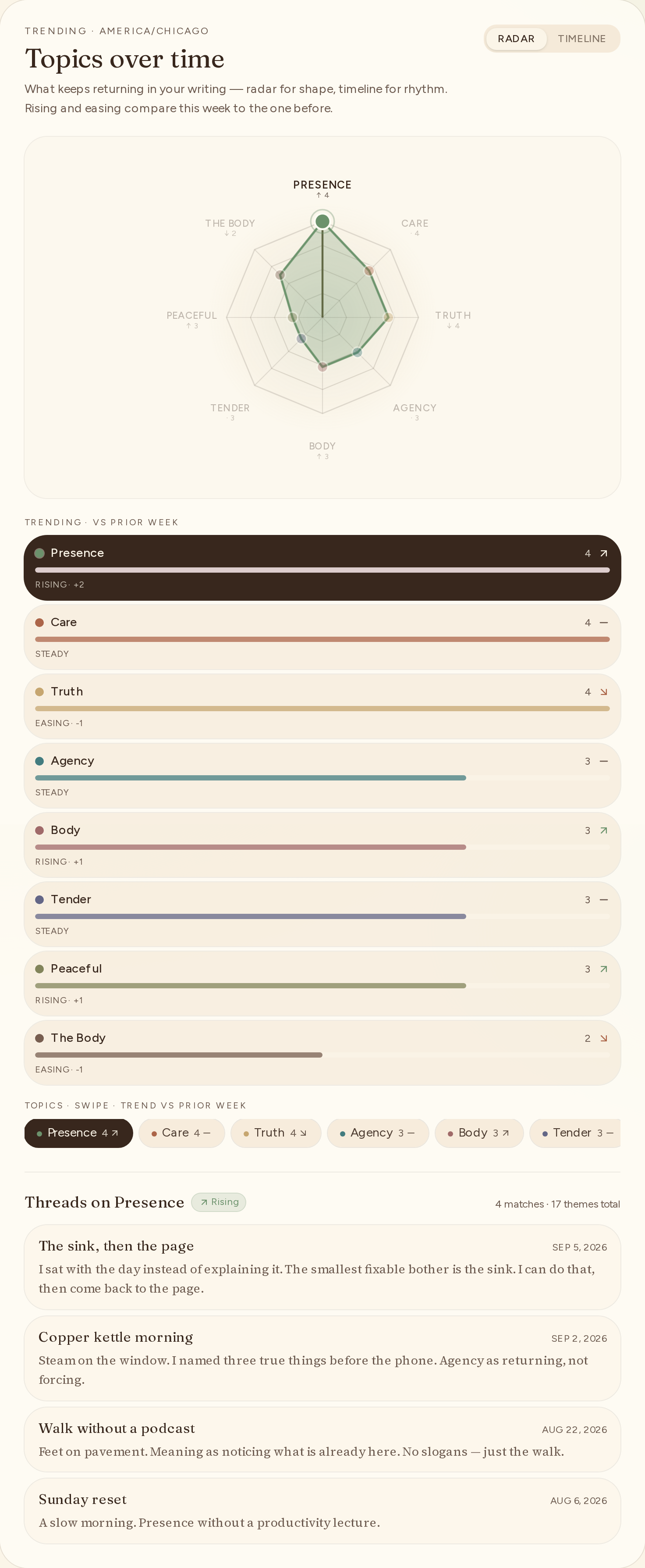 Topics radar on Stats