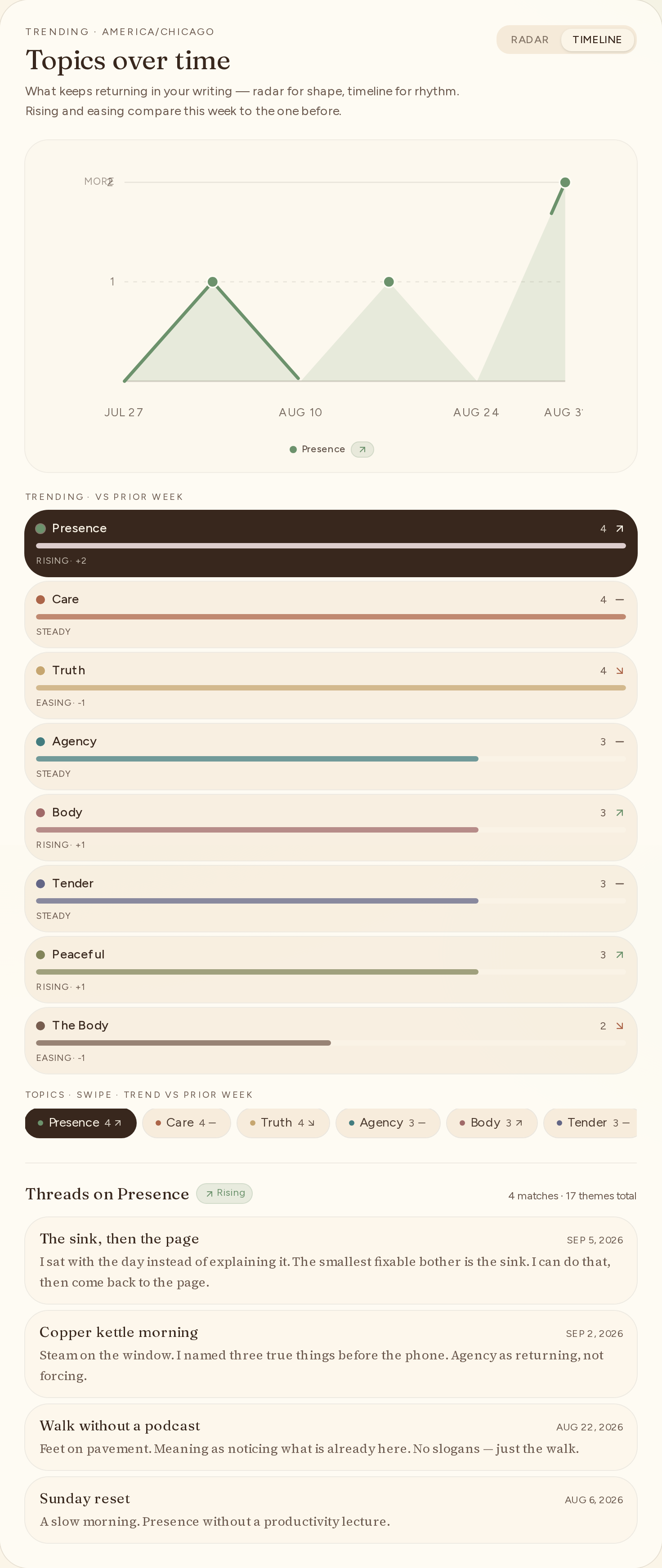 Topics timeline on Stats